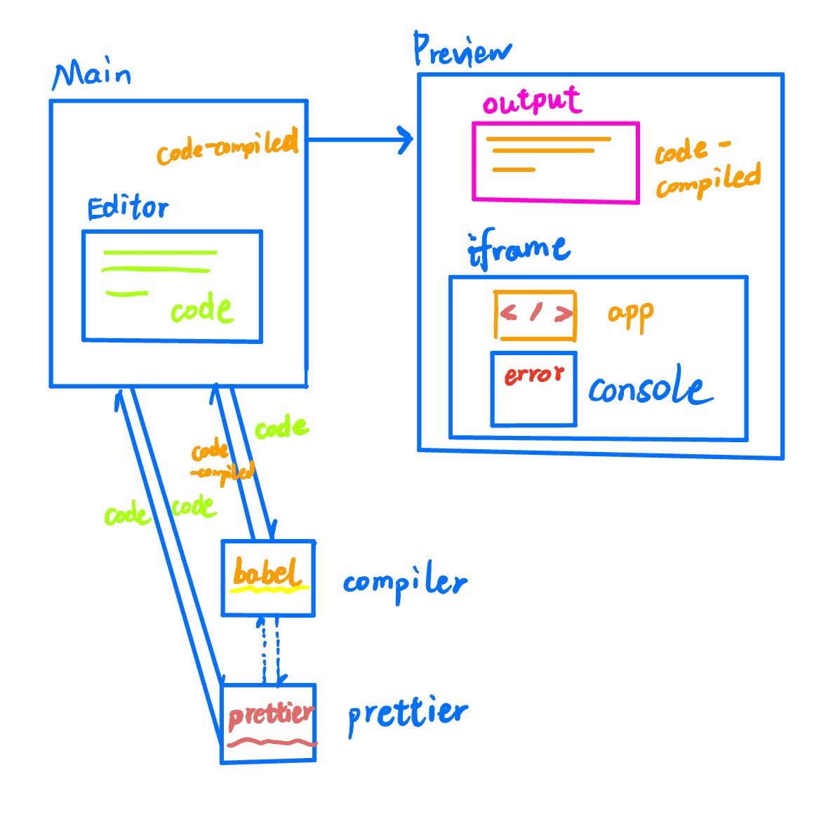 11C9D268C9213514AF33EE3244D56037