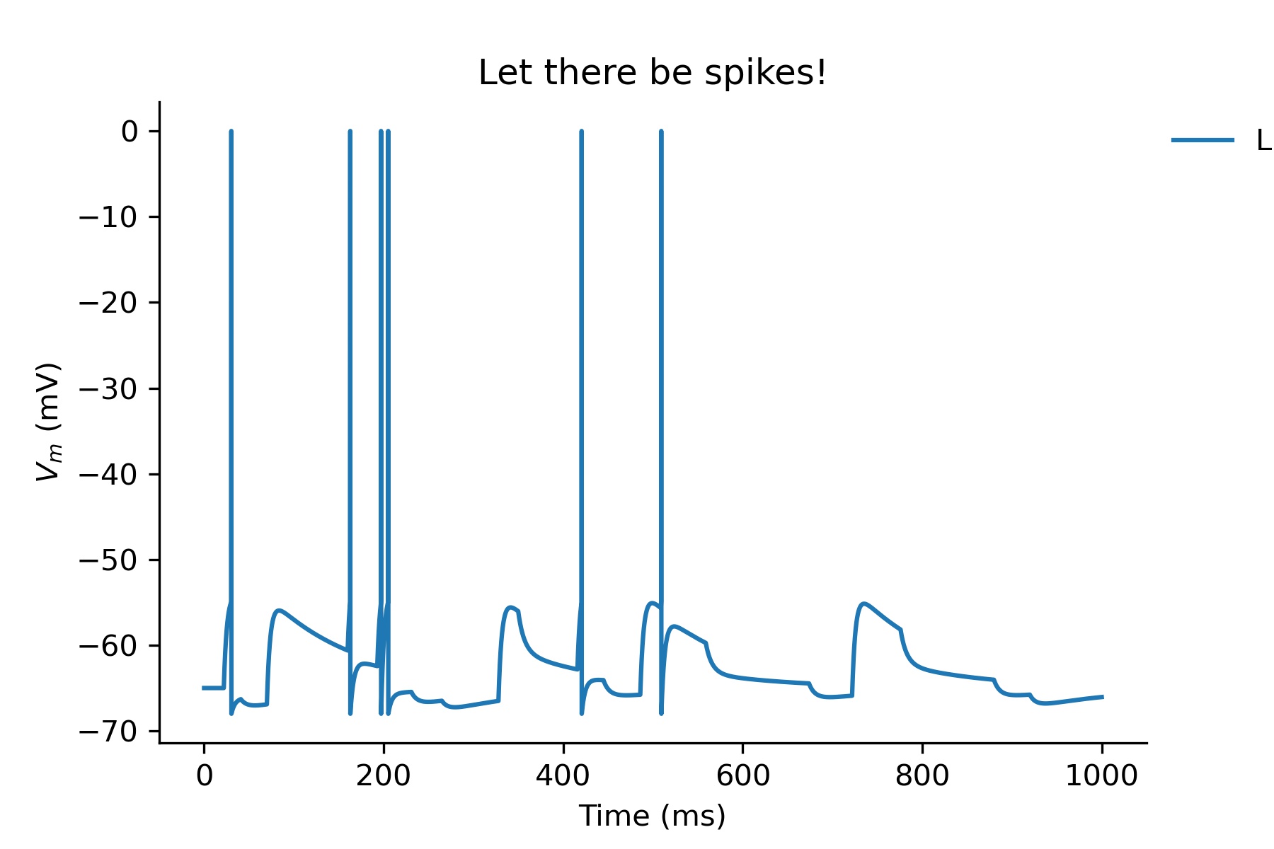 GitHub - cyrilakafia/spike-simulator