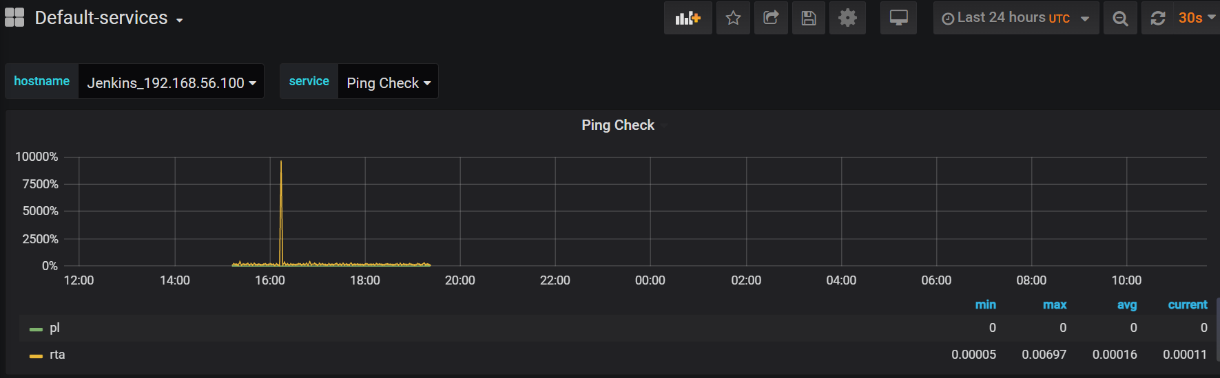 Data outside time range issue 42432 grafana grafana github