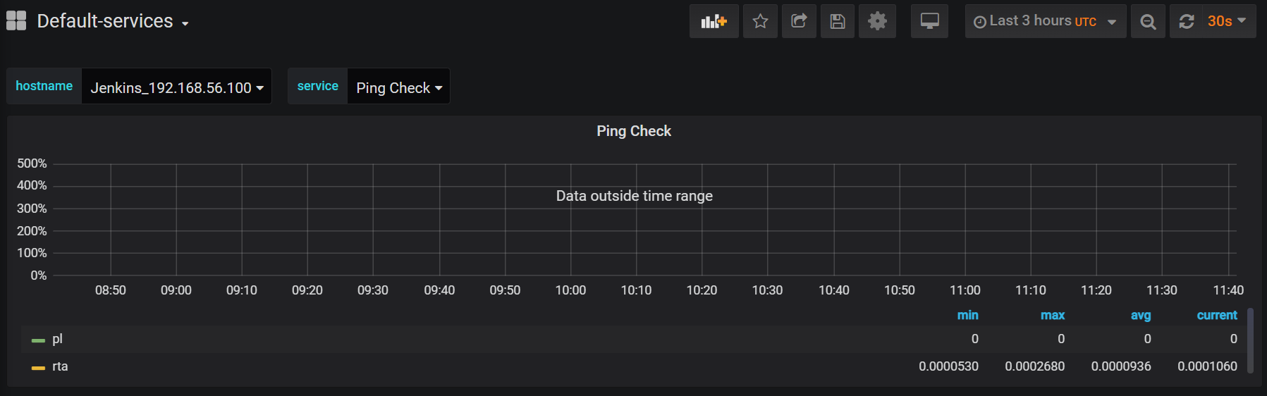 Data outside time range issue 42432 grafana grafana github
