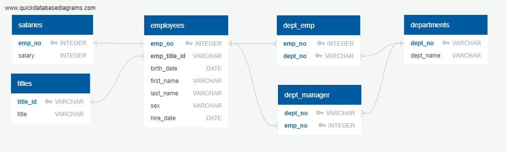 GitHub - hej6853/SQL_Challenge-Employee_Database_A_Mystery_in_Two_Parts ...