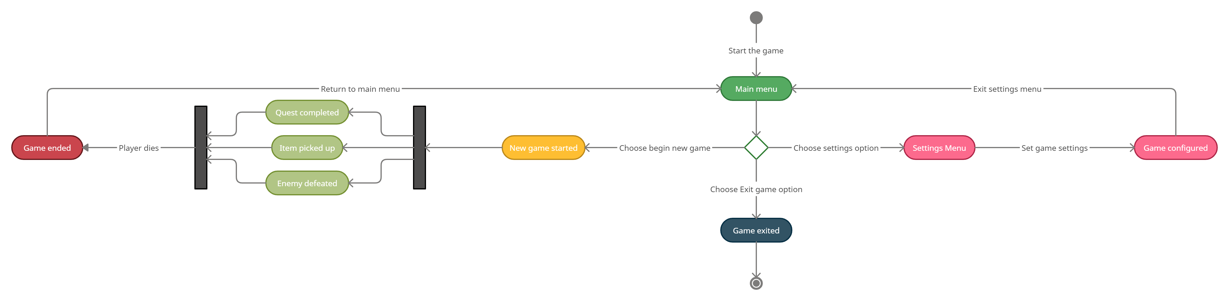 GitHub - Swizop/Endless-FPS · GitHub