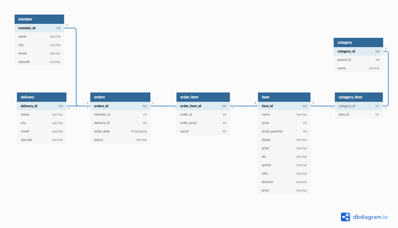 GitHub - HWANGMA27/SpringBoot: SpringBoot Study