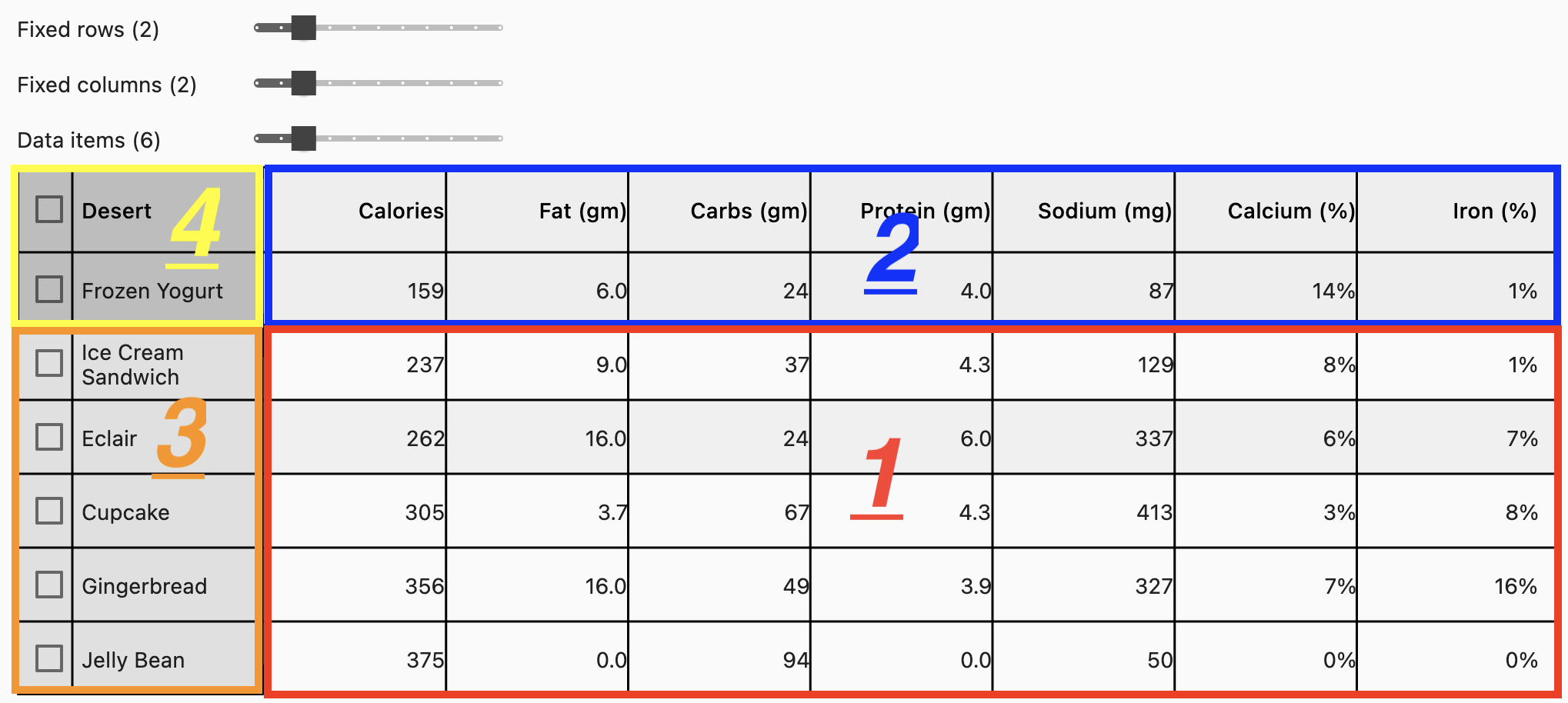 Is it already possible to do column header dividers? · Issue 127