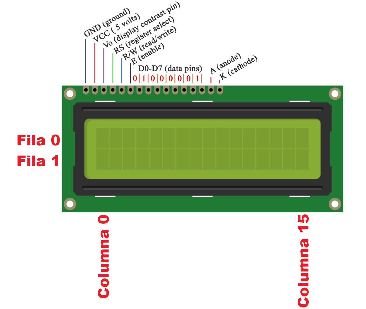 GitHub - franz-b11/Proyecto-Digitales-II