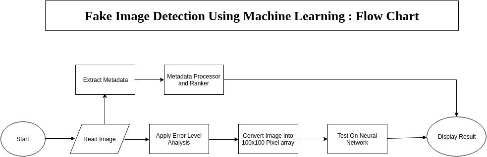 GitHub - Mayankg10/Fake-Image_Detection · GitHub