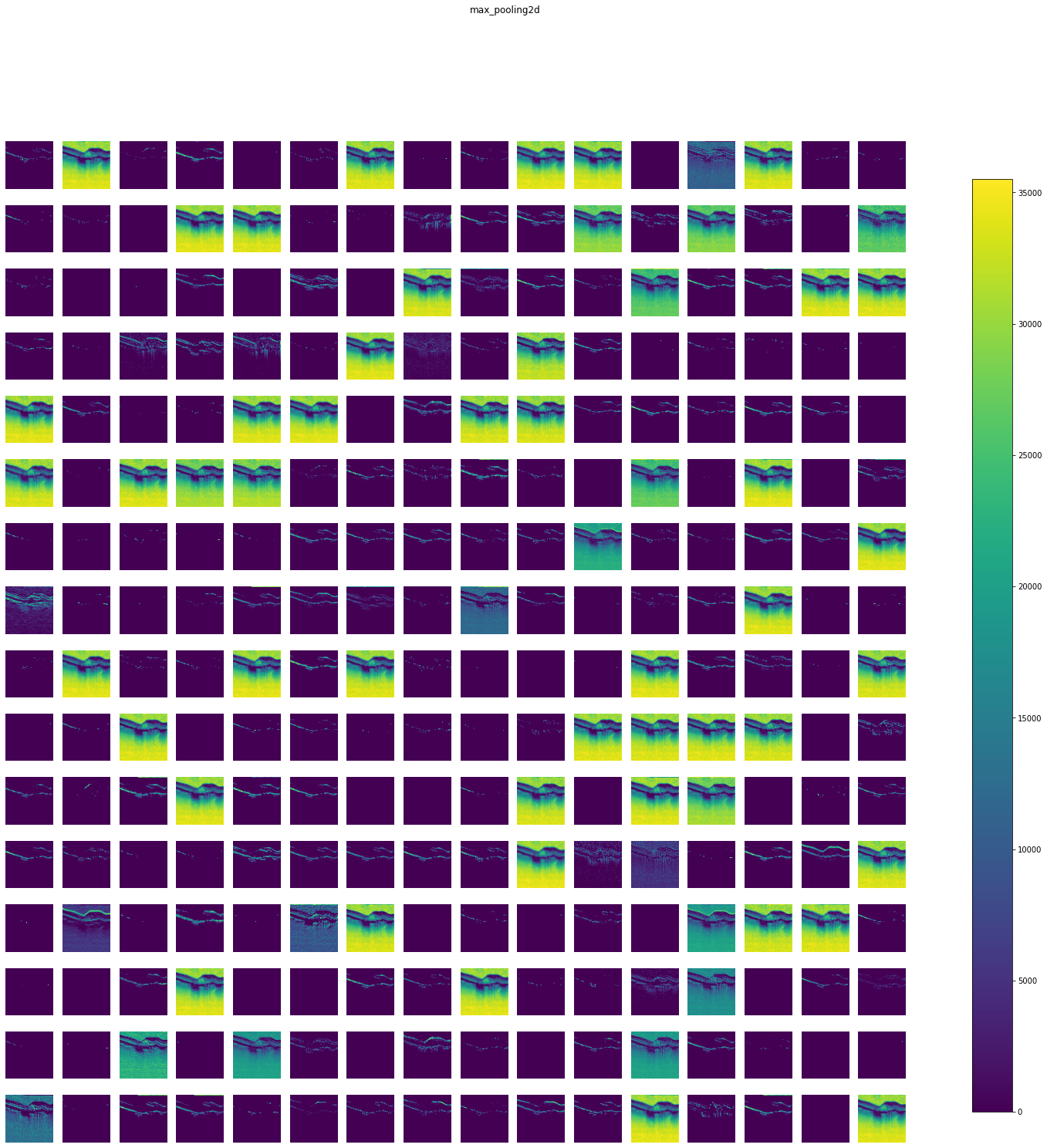 GitHub - haozujz/oct-classification: Multi-class image classification ...