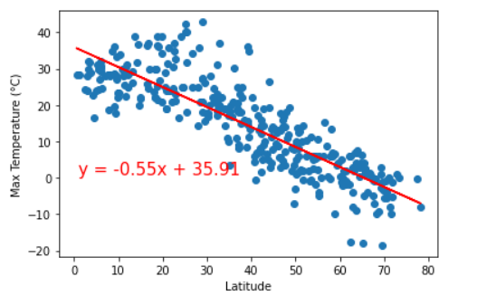 GitHub - Alvin1359/earth-weather-python-api: Using OpenWeatherMap API ...