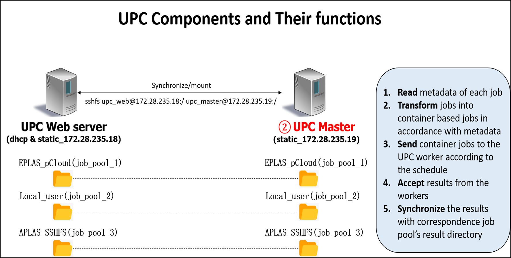Github Upc Hub Upc System User Pc Computing System Upc Is A Github Upc Hub Upc System User Pc Computing System Upc Is A