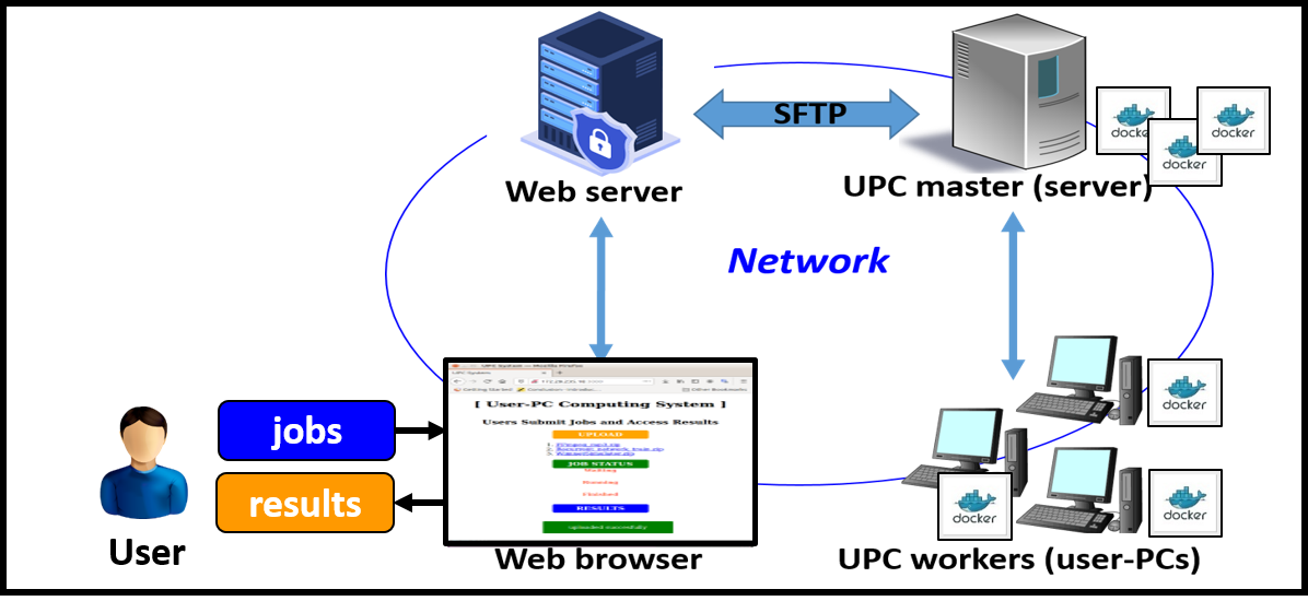 GitHub - upc-hub/Nihon_Uni_UPC: Setting up the UPC system at Nihon Univ.