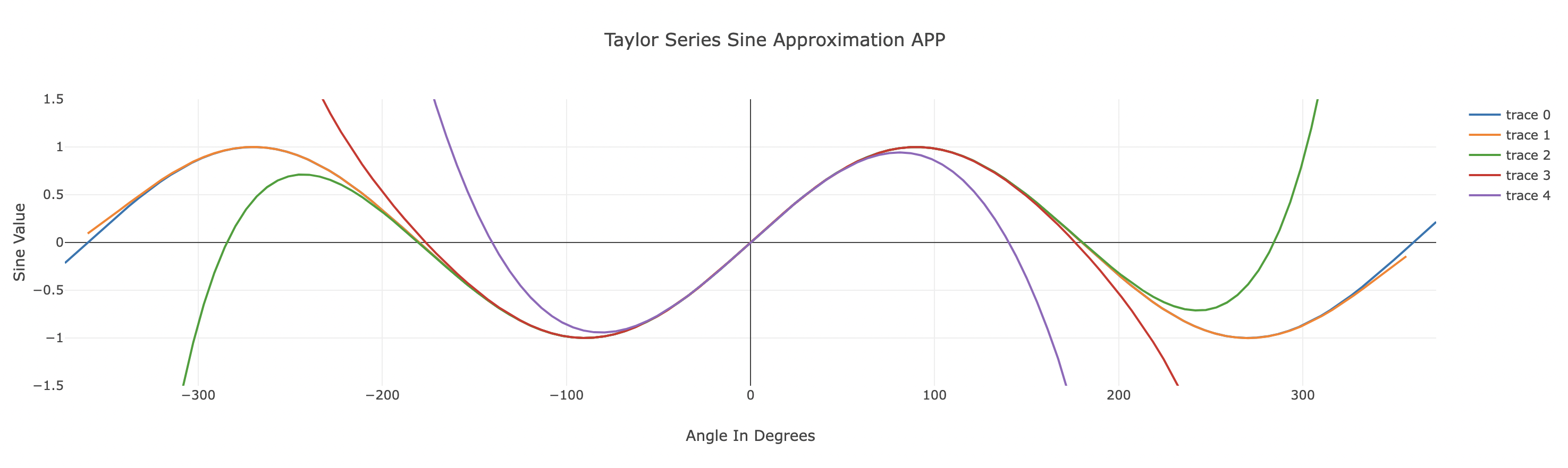 GitHub - LanceX14/Using-Taylor-Series-to-Approximate-Sine-Function