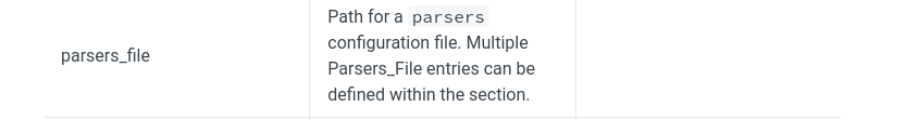 Parsers defined on multiple pasers_files are not loading when used on ...