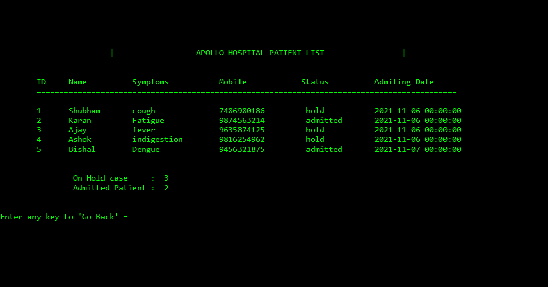 GitHub - Yadav-Rahul-raj/Hospital-management-system: Created hospital ...