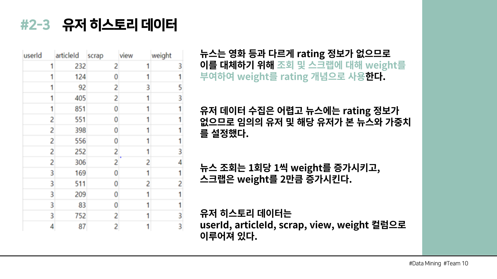 GitHub - sangil1208/DM: Data Mining project - News Recommendation System