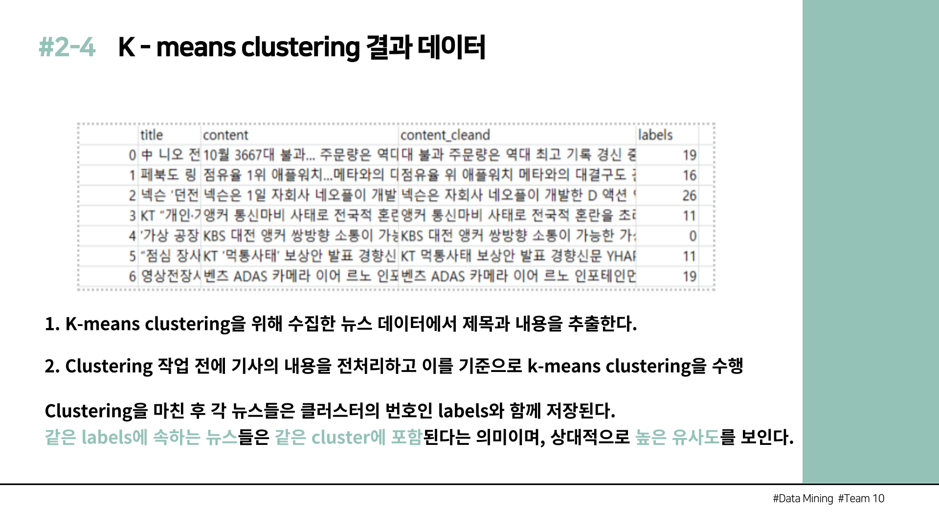 GitHub - sangil1208/DM: Data Mining project - News Recommendation System
