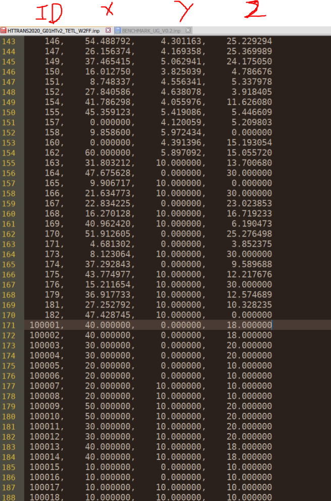 Have an option to FileMeshGenerator to keep the imported mesh cell ids ...