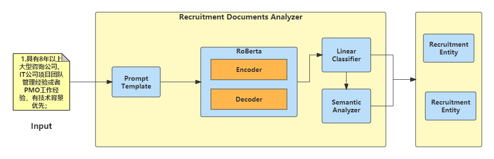 GitHub - HLiang-Lee/SmartOffer: 该仓库为RDA（Recruitment Document Analyzer ...