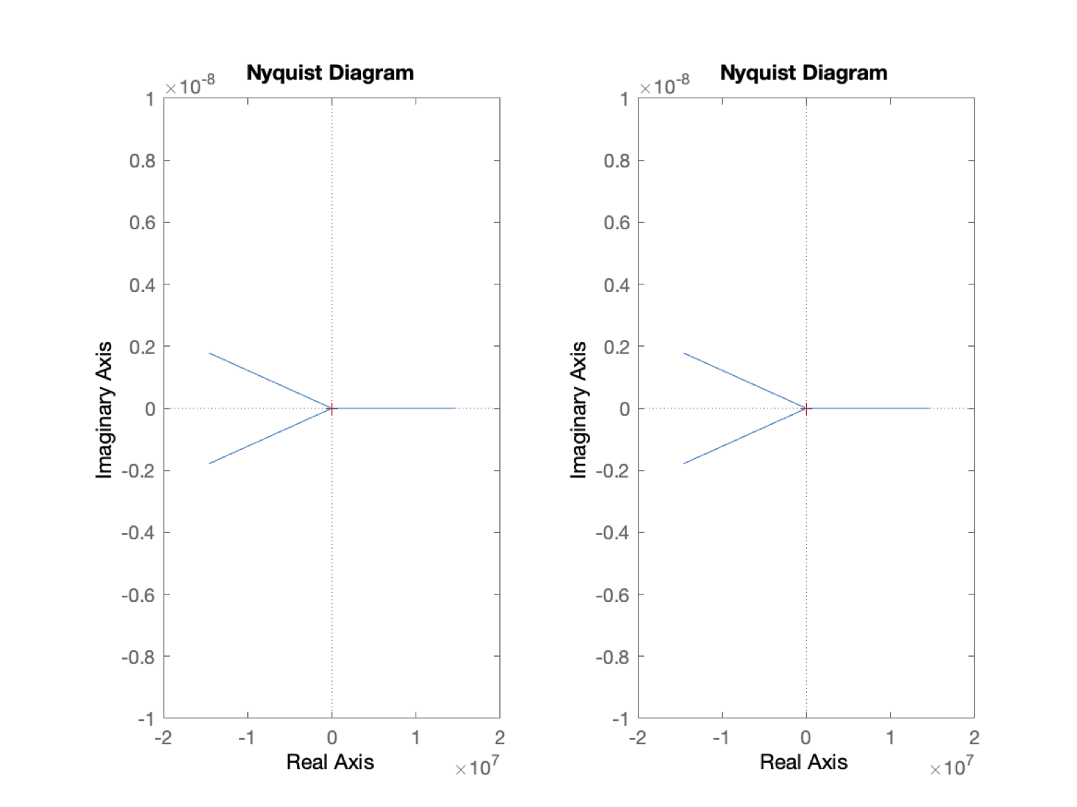 nyquist_2opi