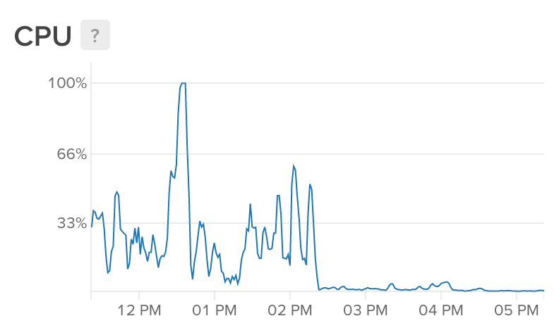 screen shot 2018-02-20 at 5 22 23 pm
