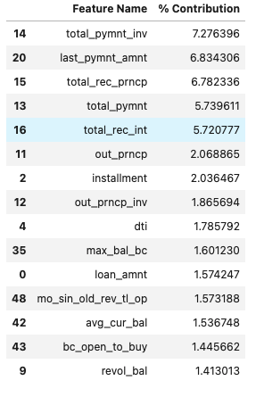 GitHub - brand0nM/Credit_Risk_Analysis: Supervised Machine Learning to ...