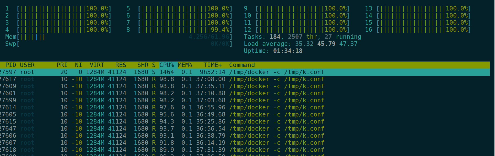CPU usage is unexpected high · Issue #2450 · microsoft/pai · GitHub