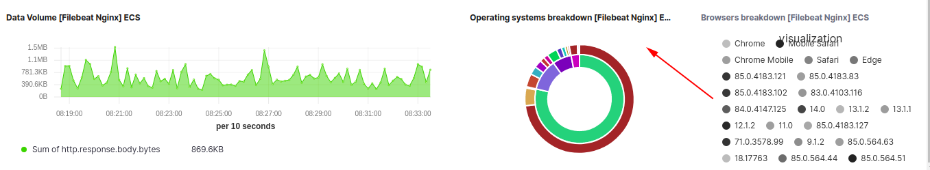 Dashboard reports are unresponsive · Issue #79246 · elastic/kibana · GitHub