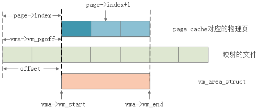 linux-kvm-alpha/内存管理.md at main · Tptogiar/linux-kvm-alpha · GitHub