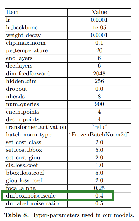question about dn_box_noise_scale · Issue #75 · IDEA-Research/DINO · GitHub