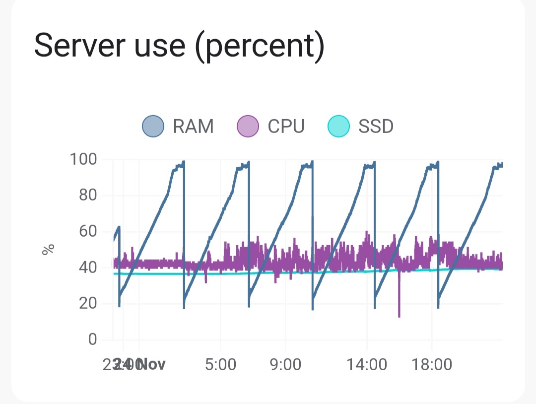 Screenshot_20221124-222216_Home Assistant