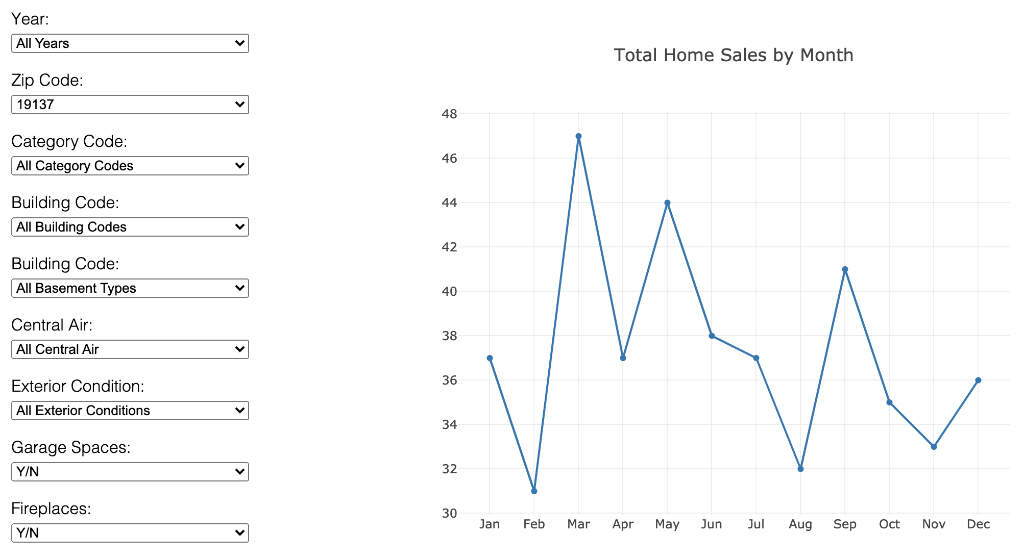 GitHub jeremybar32093/philadelphia_housing_dashboard Full scale data