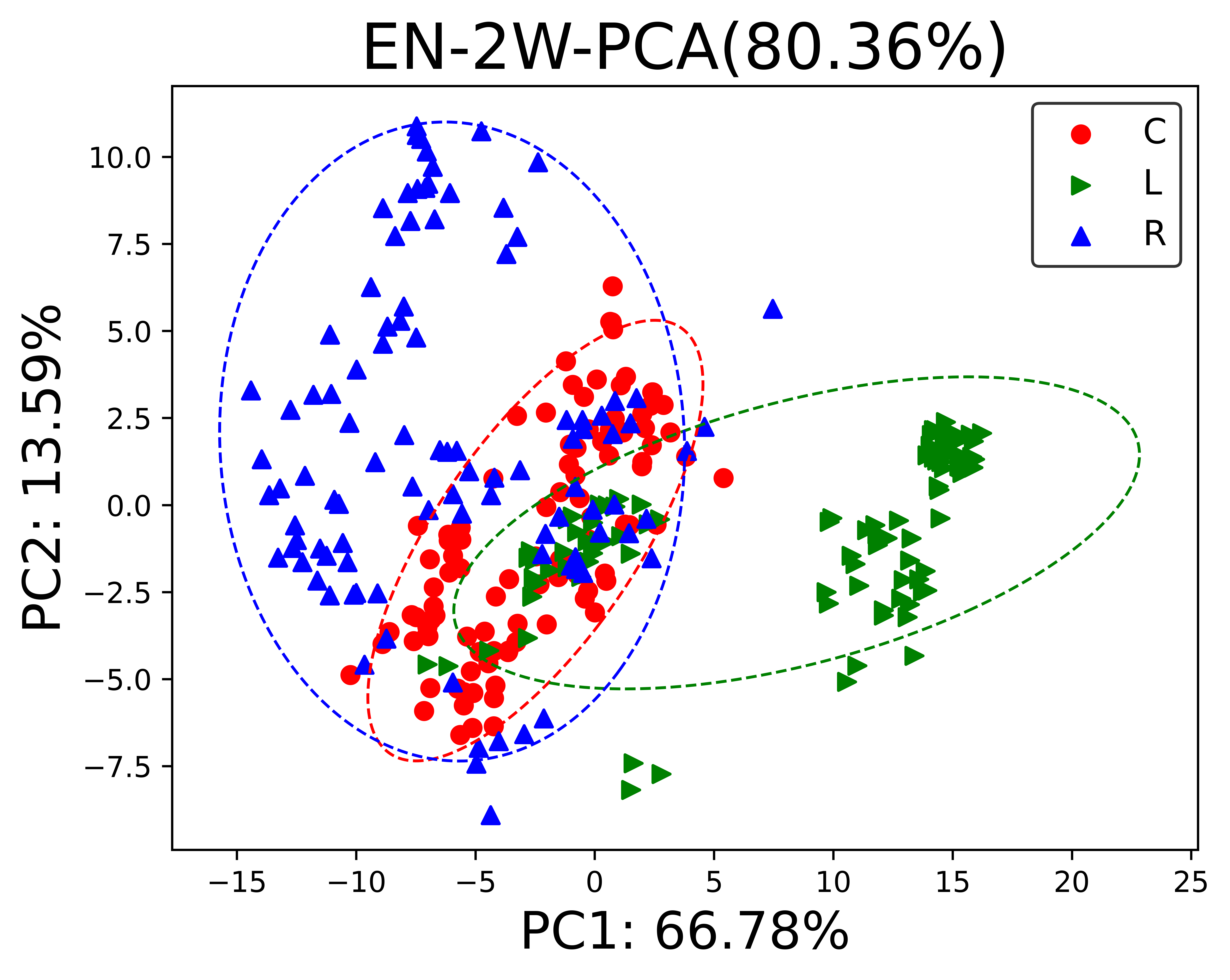 GitHub - nellyliu99/PCA-clustering-honey-types-