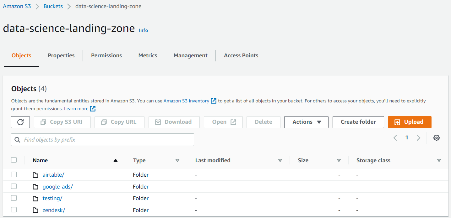 Destination S3 Files Generated Are Not Accessible Using S3fs fuse Destination S3 Files Generated Are Not Accessible Using S3fs fuse