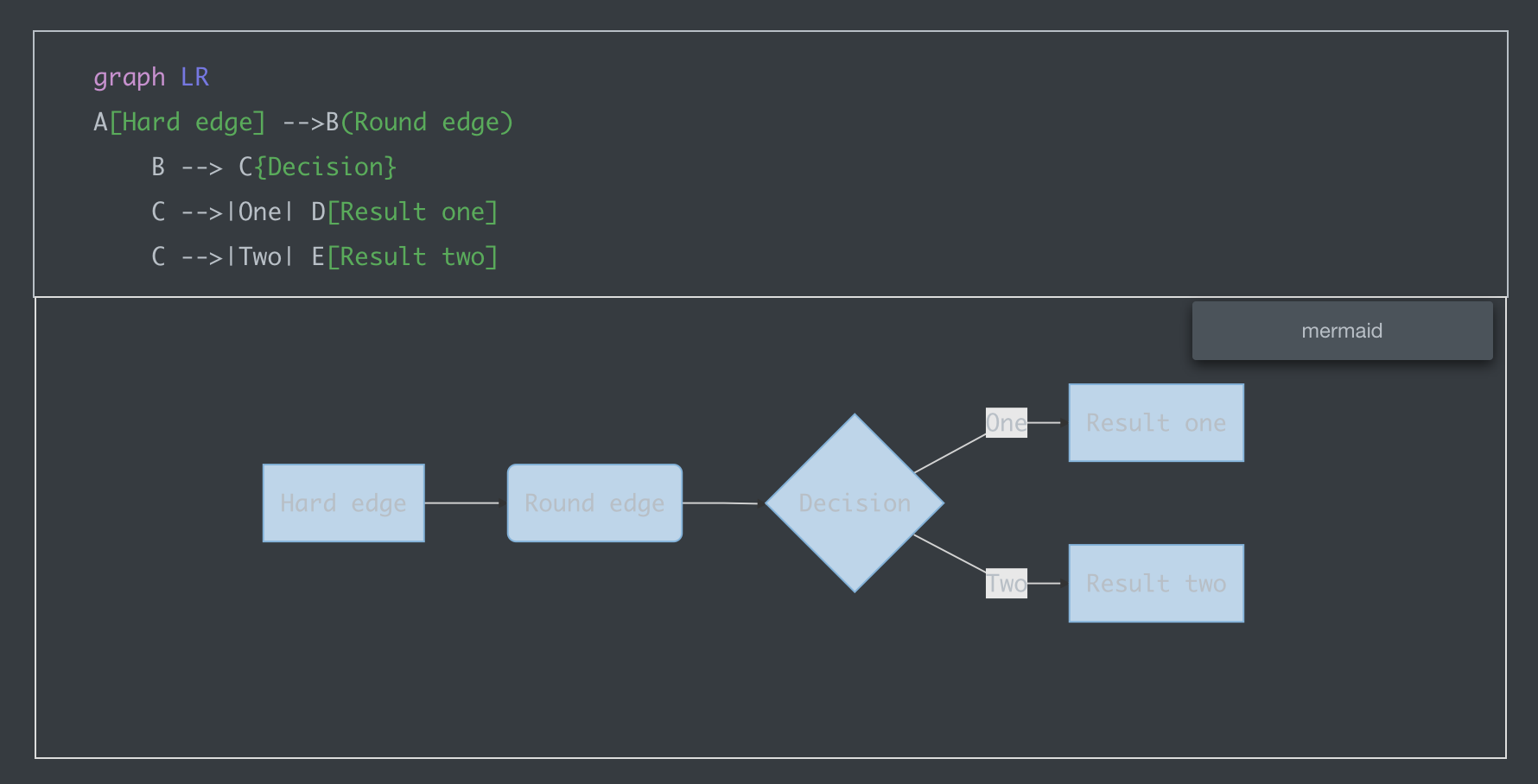 Text in Mermaid flowcharts is hard to read in Night theme · Issue #1190 ...