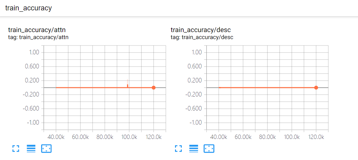 poor training performance with DELG · Issue #9364 · tensorflow/models ...