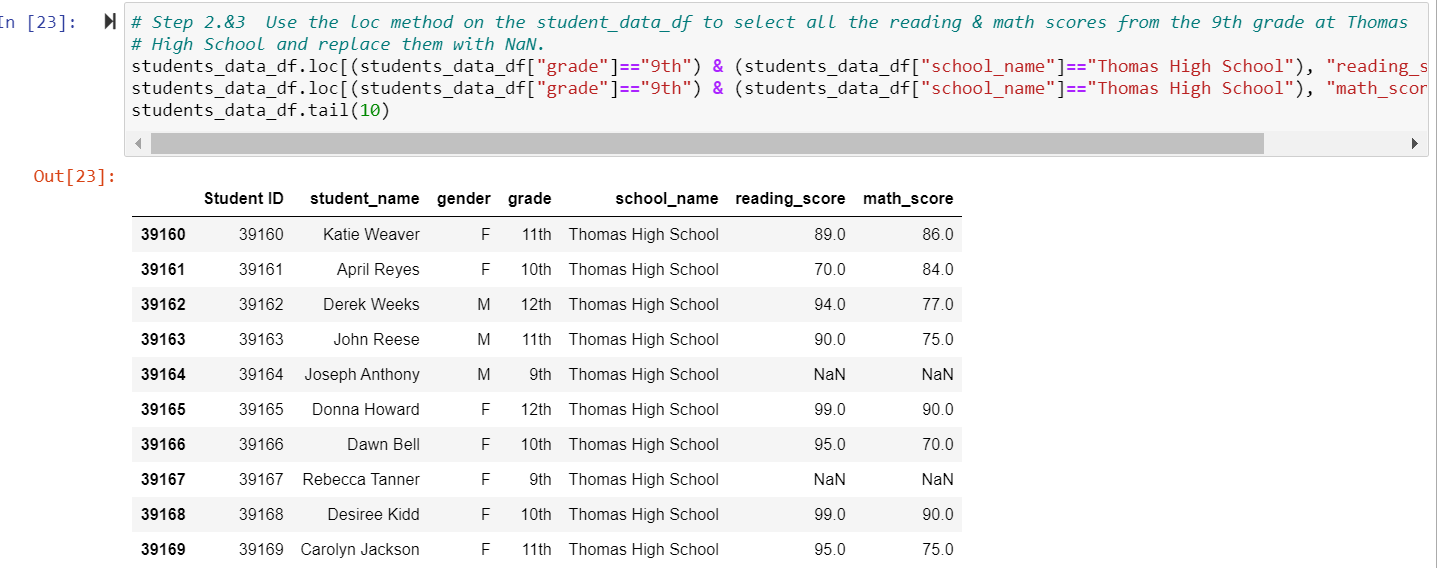 GitHub - Lamismn/School_District_Analysis