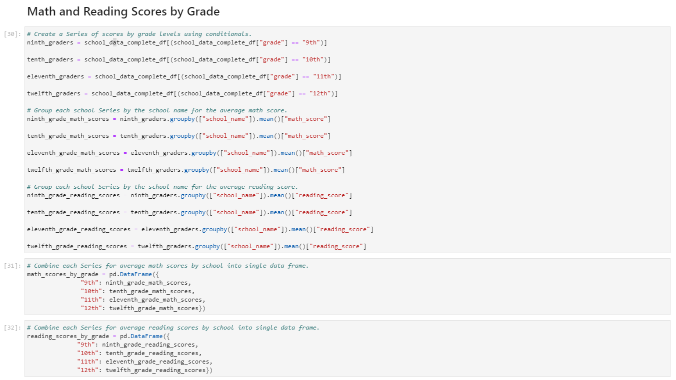GitHub - swright18/School_District_Analysis · GitHub