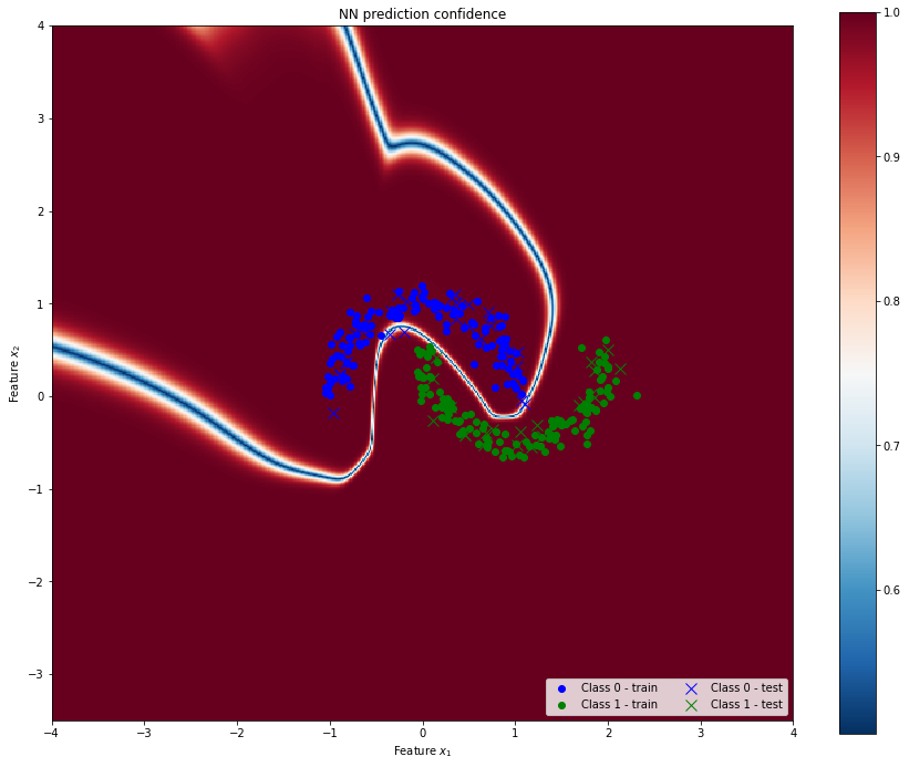 Two moons example · Issue #88 · aleximmer/Laplace · GitHub