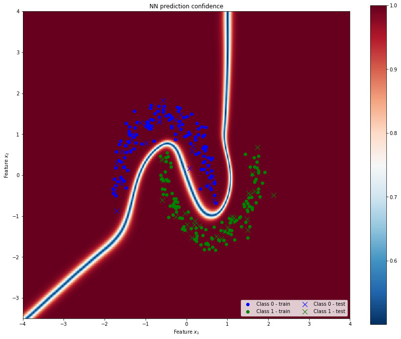 Two moons example · Issue #88 · aleximmer/Laplace · GitHub