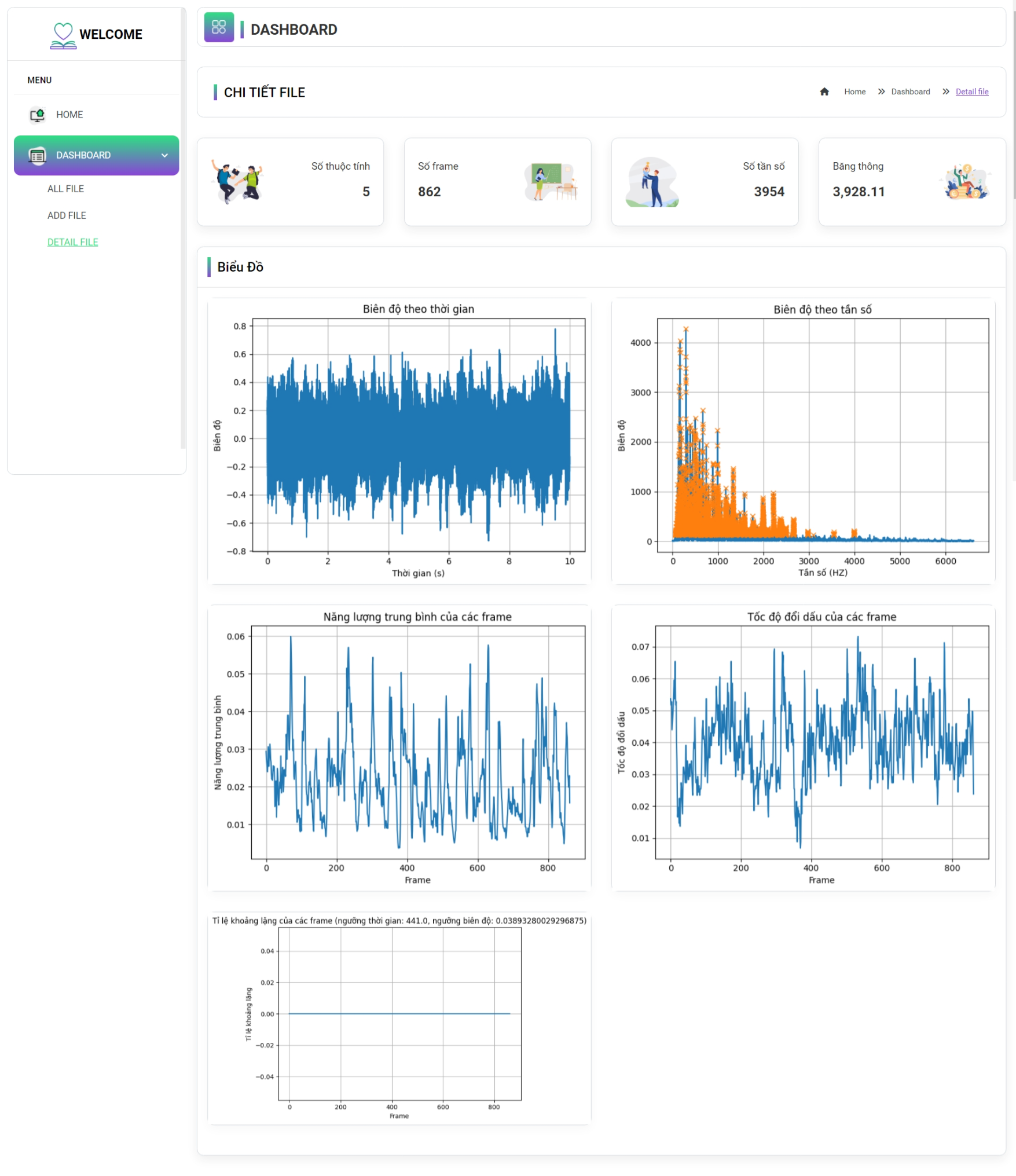 GitHub - anhdh-gh/Sound_recognition_of_solo_duet_and_ensemble ...