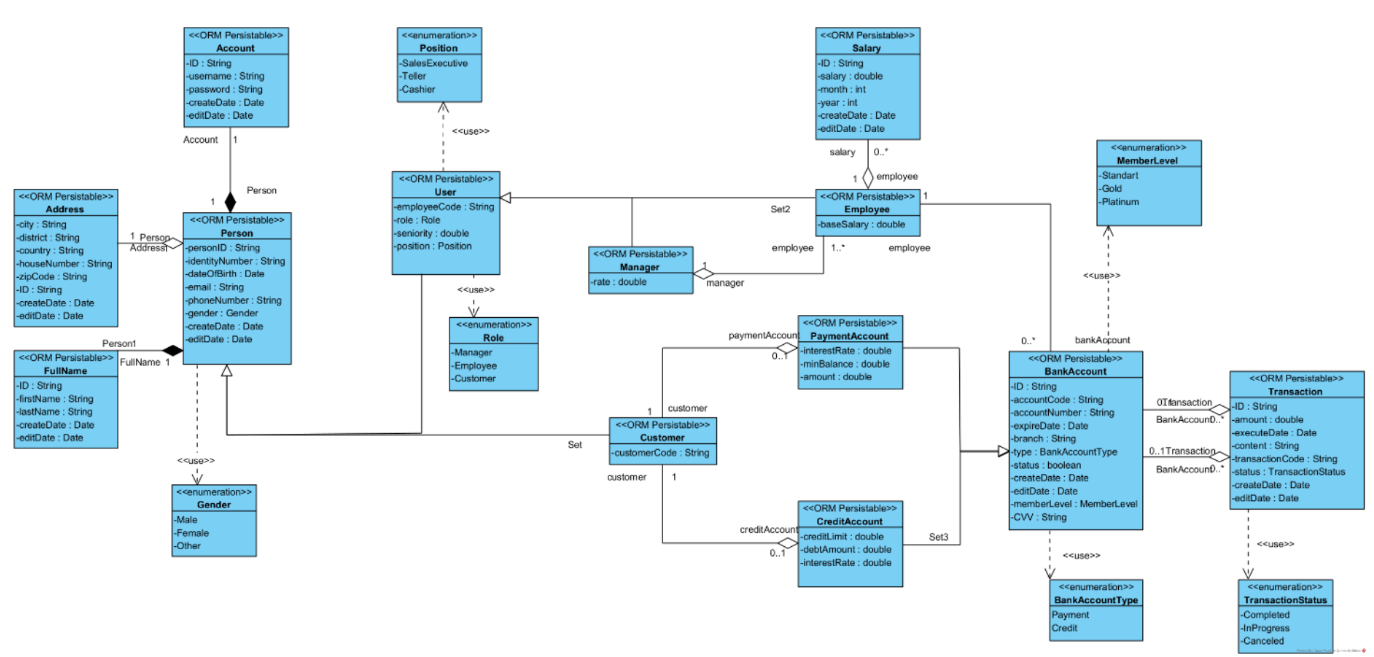 employee management system spring boot github