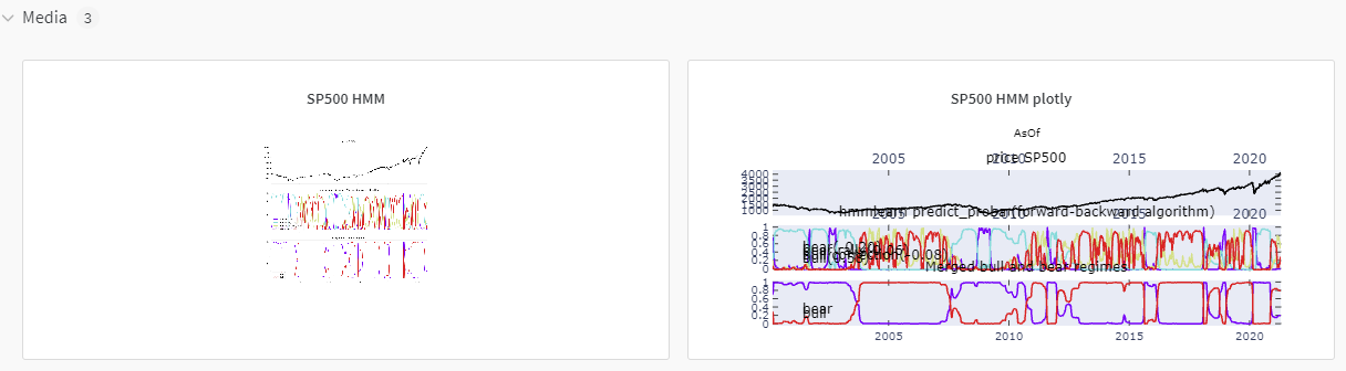 Grouping matplotlib plots · Issue #2164 · wandb/wandb · GitHub
