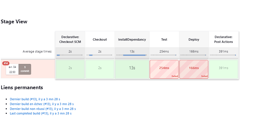 GitHub - bouzeras/projetICFinal