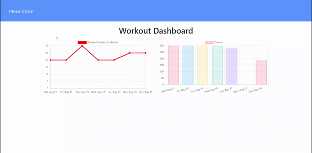 GitHub - maayazed/workout-tracker: Fitness Tracker is a web application ...
