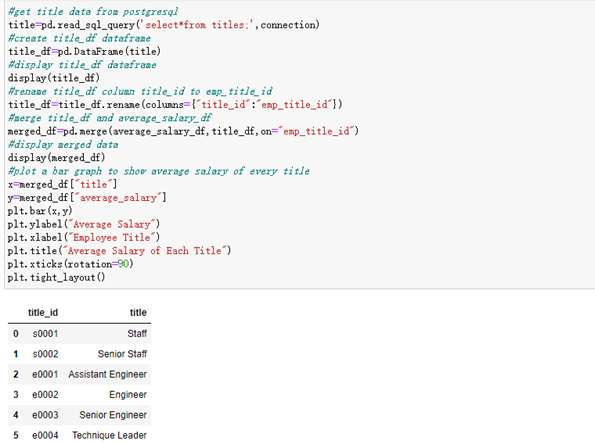 GitHub - fengrujie0721/Employee-Data-Analysis-Using-SQL: 6 employee ...