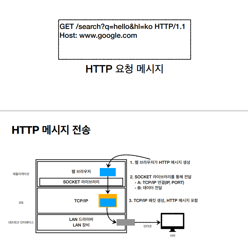 web browser flow · Issue #7 · fortune-man/HTTP-Basic · GitHub