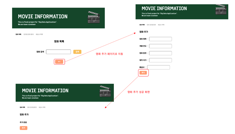 GitHub - harloxx/BigDataApplication