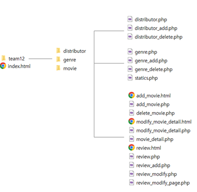 GitHub - harloxx/BigDataApplication