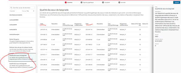 Same columns displayed several times and 2 published versions · Issue ...