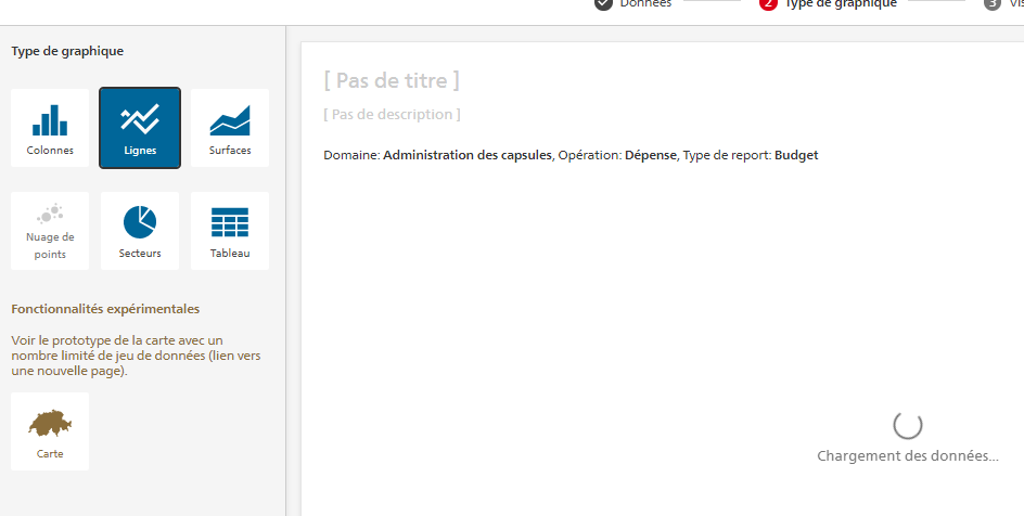 No "data Load" by Chart Types Lines and Areas as a first step · Issue ...