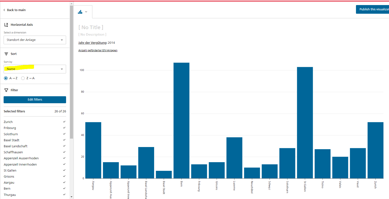 Sort by ID (automatic) does not work by Horizontal Axis · Issue #907 ...